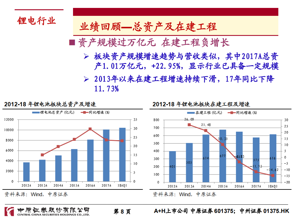 锂电行业2018年下半年度投资策略：新能源汽车景气度向上，关注结构性投资机会.pdf 第8页