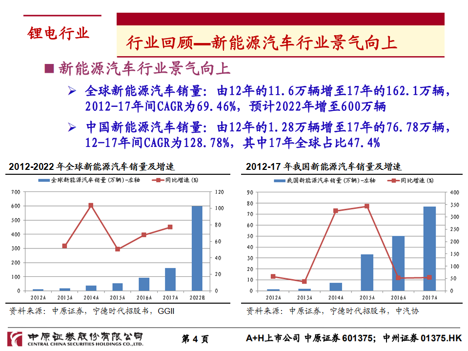 锂电行业2018年下半年度投资策略：新能源汽车景气度向上，关注结构性投资机会.pdf 第4页