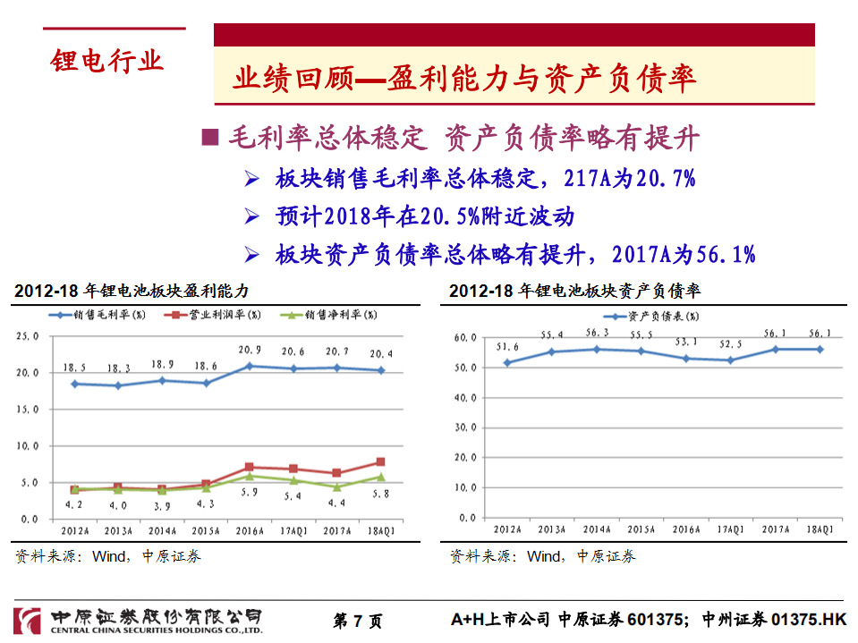 锂电行业2018年下半年度投资策略：新能源汽车景气度向上，关注结构性投资机会.pdf 第7页