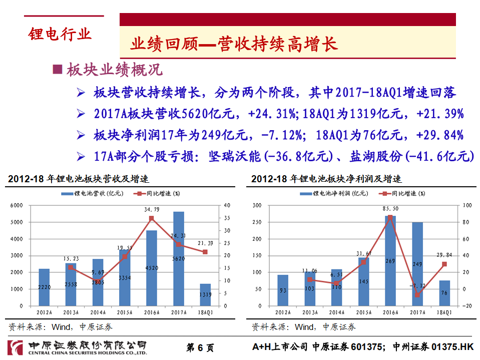 锂电行业2018年下半年度投资策略：新能源汽车景气度向上，关注结构性投资机会.pdf 第6页
