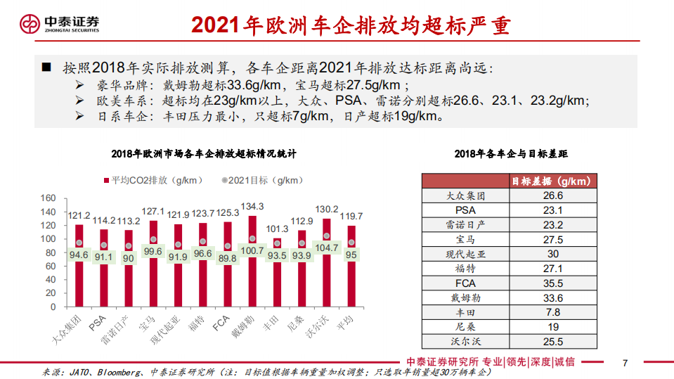 欧洲电动车研究专题：政策、供给和需求强共振，2020年或迎爆发！.pdf 第7页