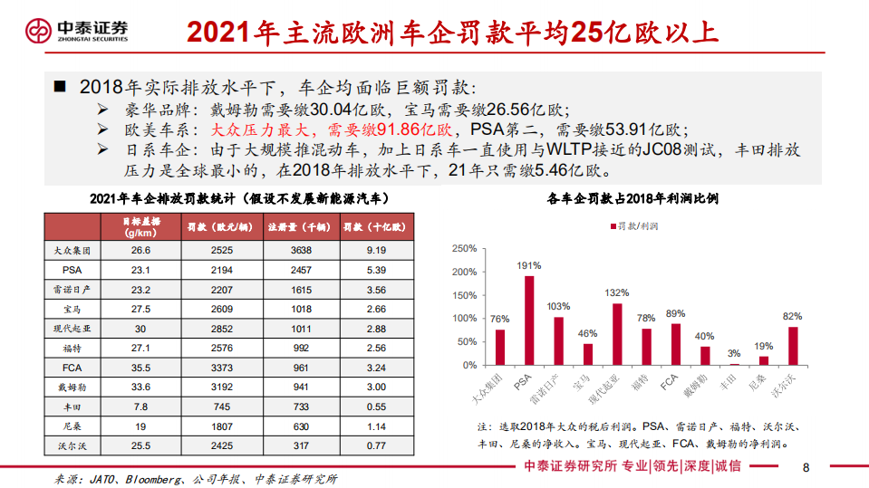 欧洲电动车研究专题：政策、供给和需求强共振，2020年或迎爆发！.pdf 第8页