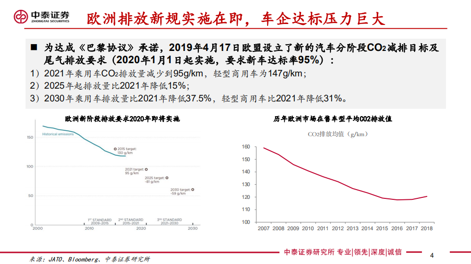 欧洲电动车研究专题：政策、供给和需求强共振，2020年或迎爆发！.pdf 第4页