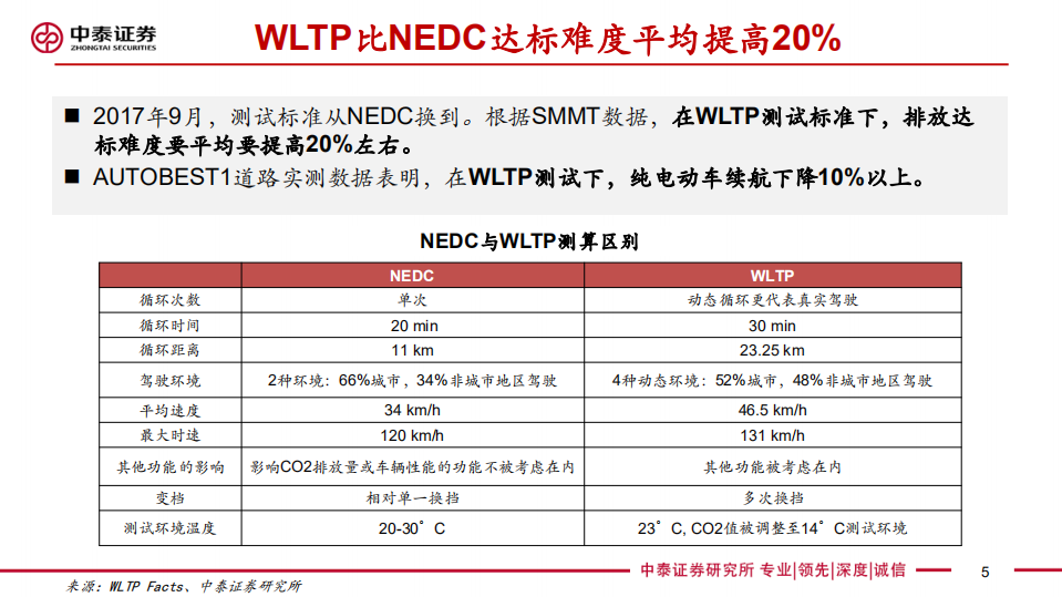 欧洲电动车研究专题：政策、供给和需求强共振，2020年或迎爆发！.pdf 第5页
