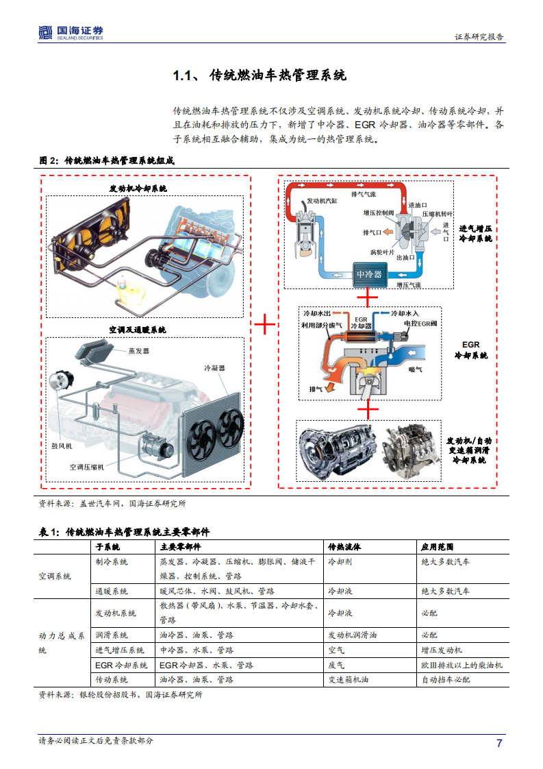 汽车热管理系统行业深度报告：新能源汽车热管理系统初成长.pdf 第7页
