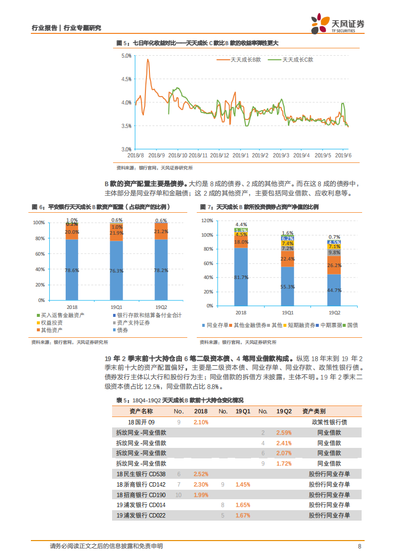 银行行业专题研究：银行&ldquo;类货基&rdquo; 是怎么投资的？.pdf 第8页