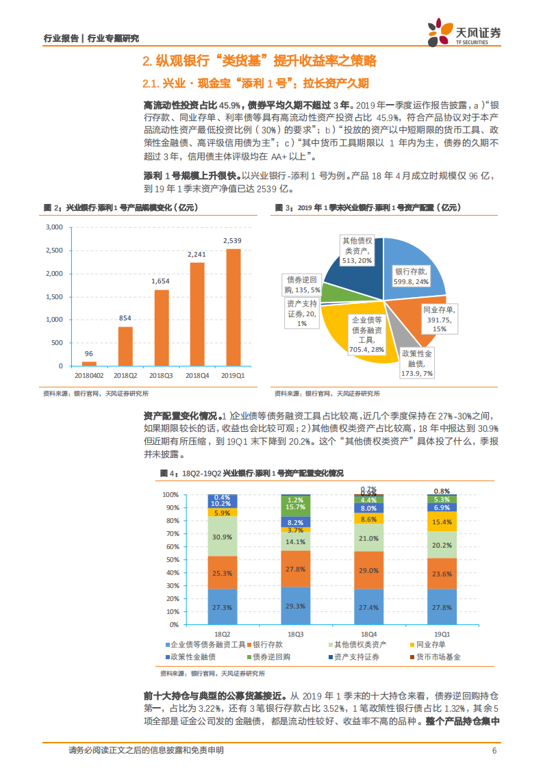 银行行业专题研究：银行&ldquo;类货基&rdquo; 是怎么投资的？.pdf 第6页