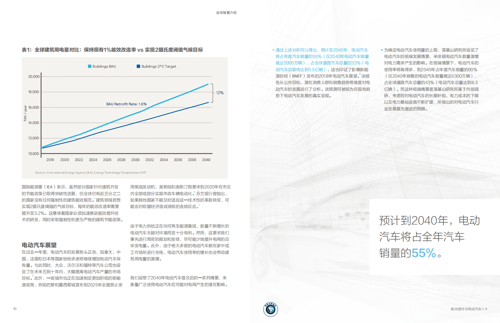 能效提升与电动汽车：建筑行业如何为全球电动汽车发展革命做好准备.pdf 第6页