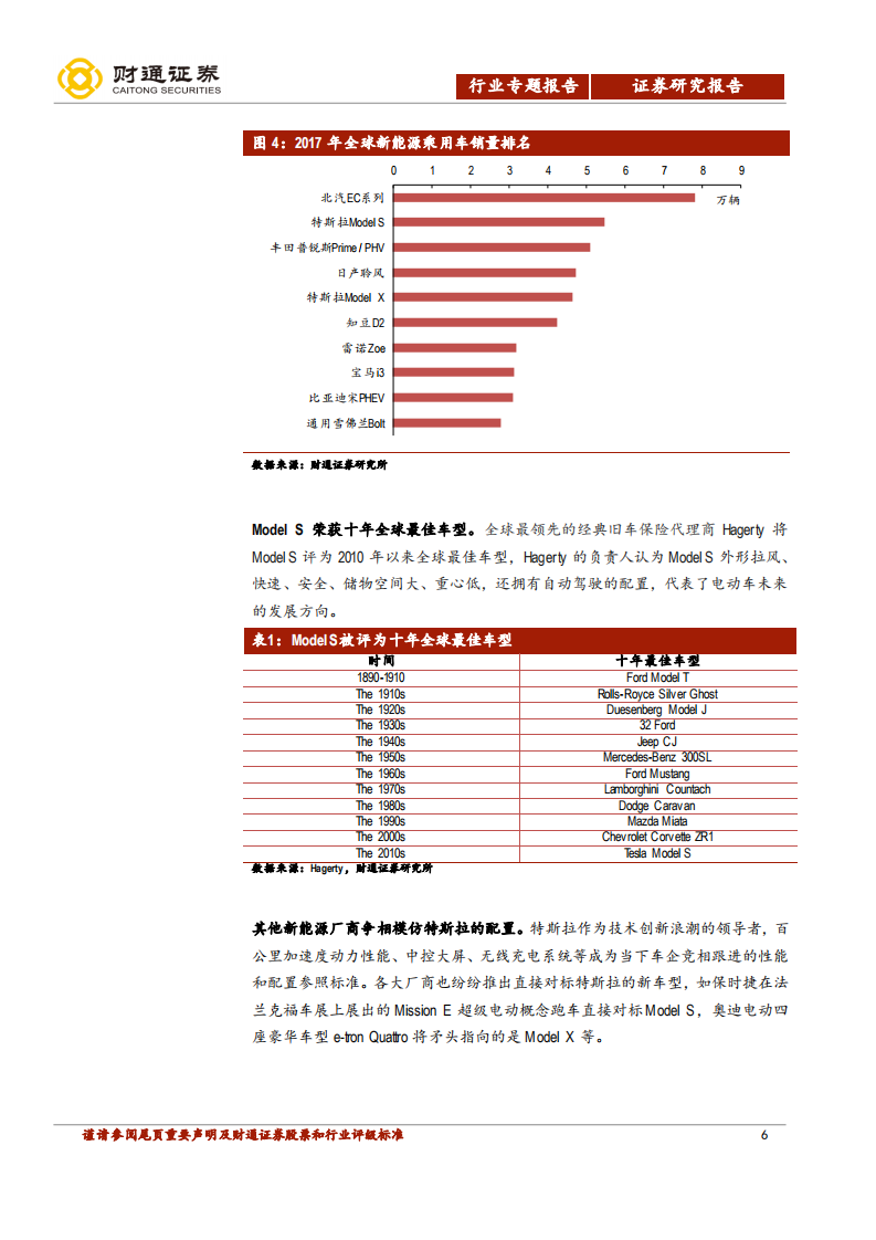 汽车行业造车新势力报告之二：特斯拉和他的中国表亲们.pdf 第6页