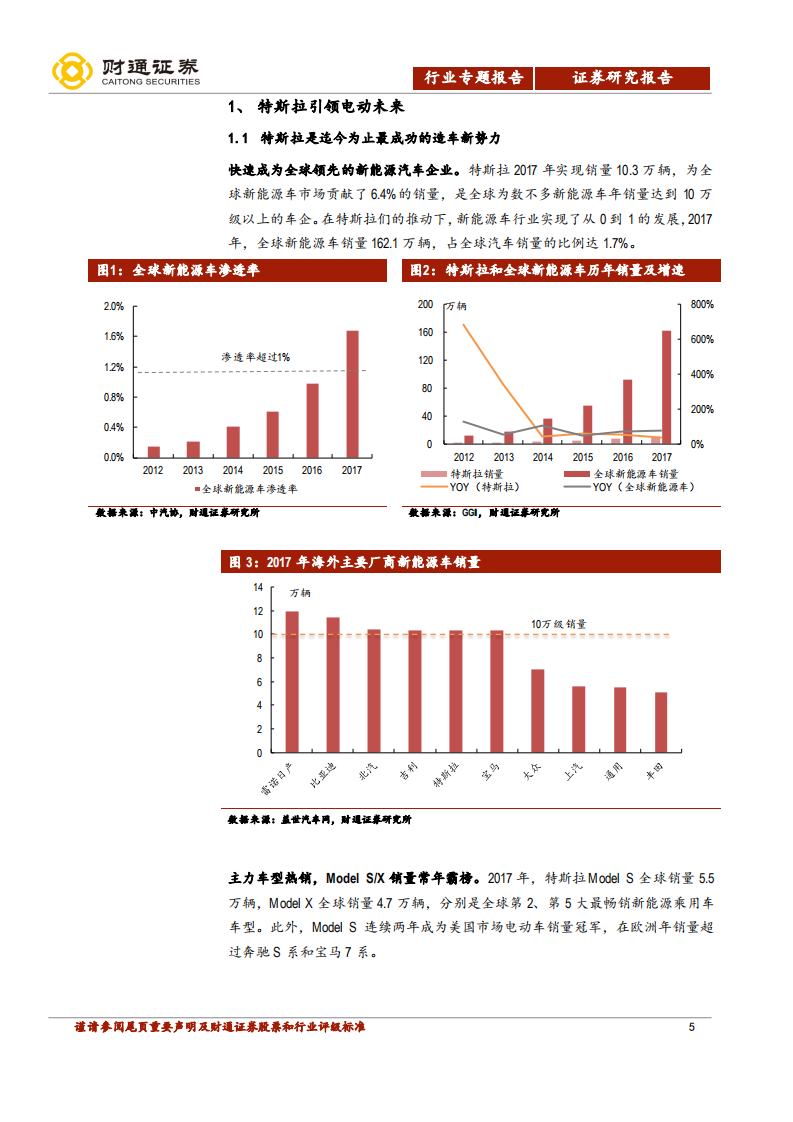 汽车行业造车新势力报告之二：特斯拉和他的中国表亲们.pdf 第5页