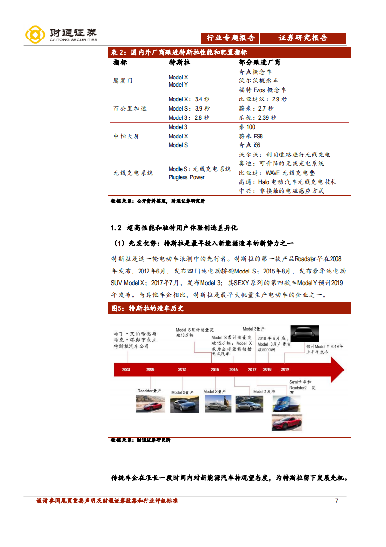 汽车行业造车新势力报告之二：特斯拉和他的中国表亲们.pdf 第7页