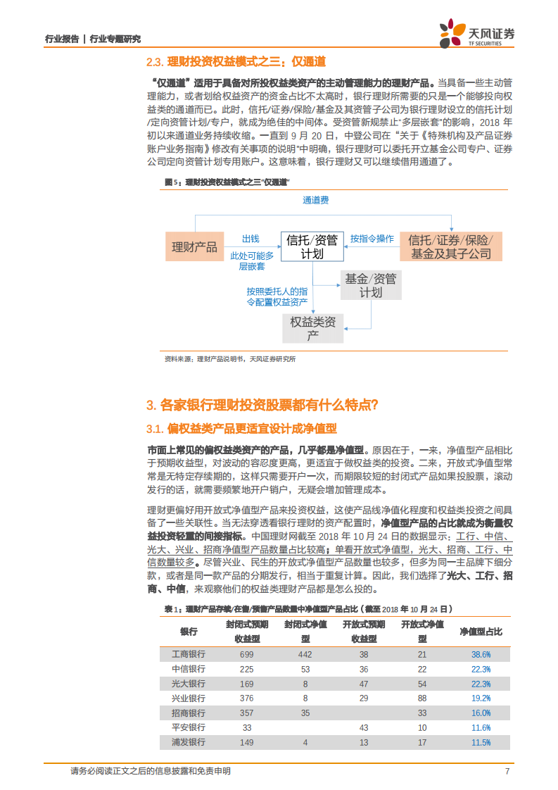 银行行业专题研究：银行理财怎么投股票？.pdf 第7页
