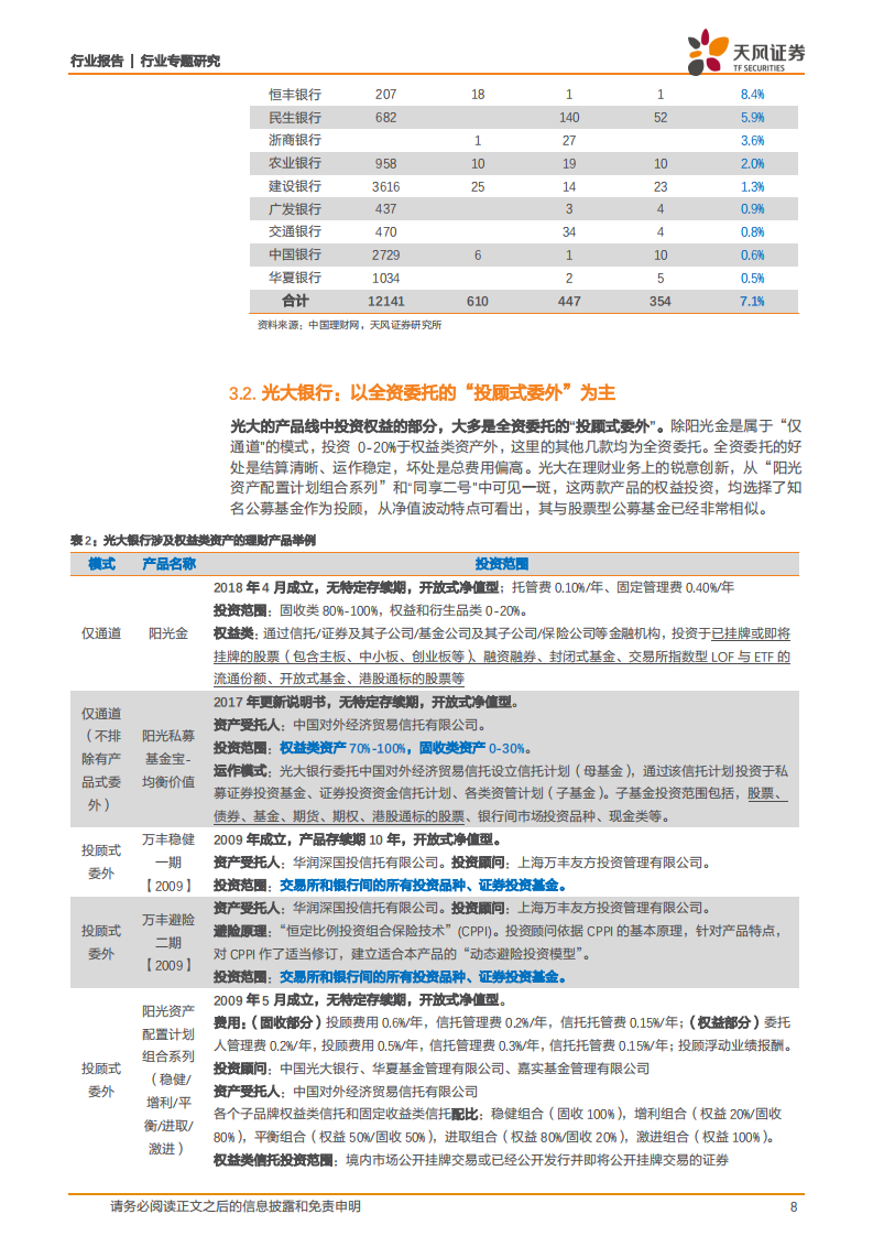 银行行业专题研究：银行理财怎么投股票？.pdf 第8页