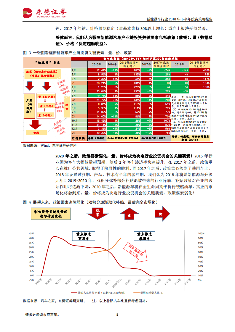 新能源车行业2018年下半年投资策略报告：结构升级，预期向上，看好Q3.pdf 第5页