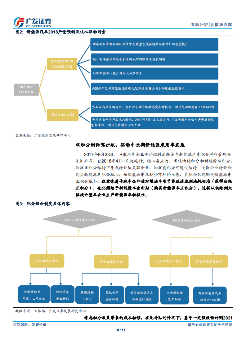 新能源车行业专题报告：新能源汽车板块2017年报与2018一季报总结.pdf 第6页