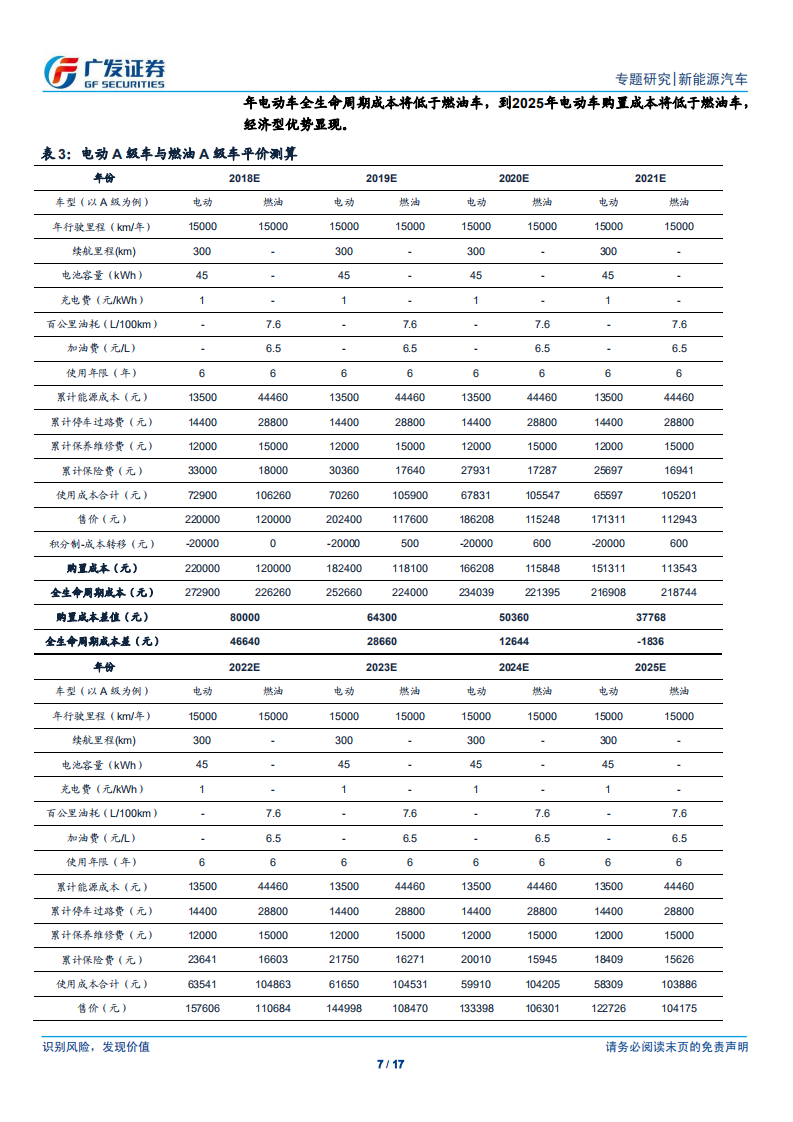 新能源车行业专题报告：新能源汽车板块2017年报与2018一季报总结.pdf 第7页
