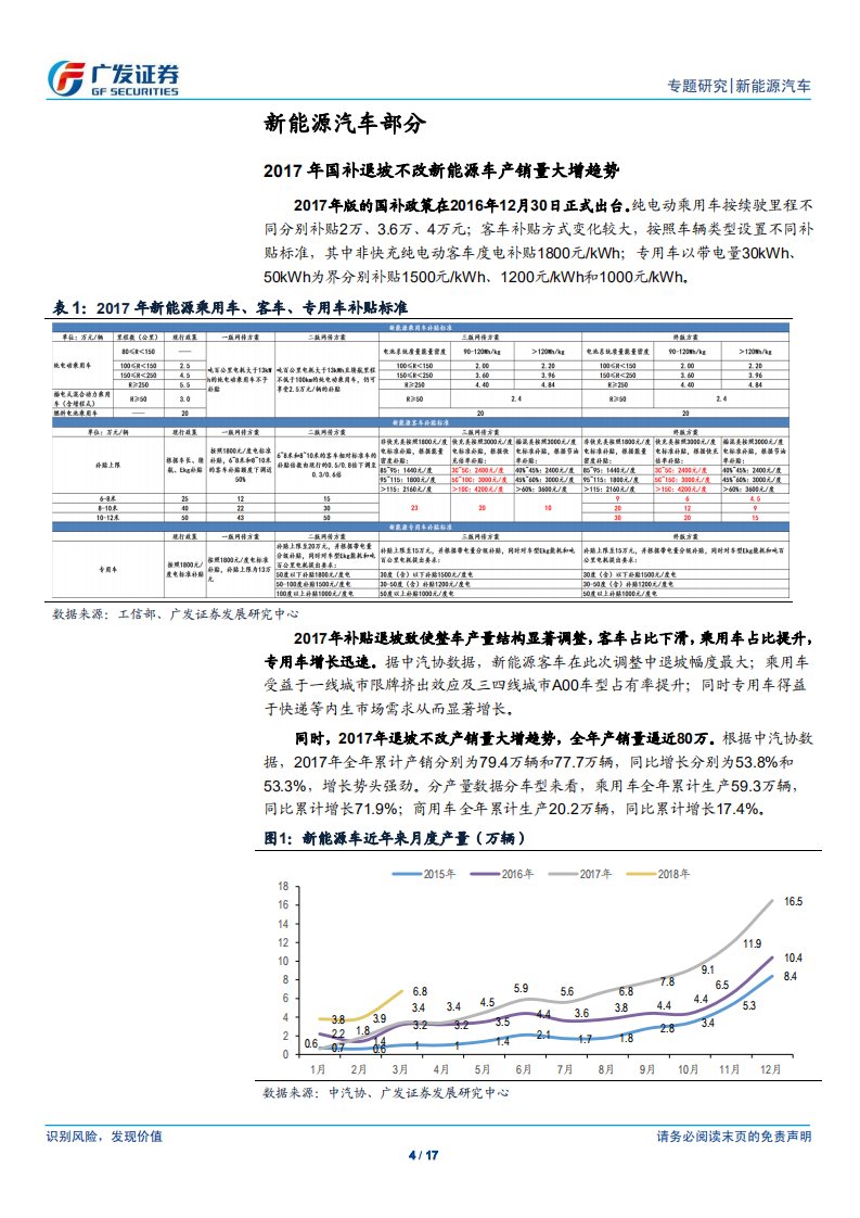 新能源车行业专题报告：新能源汽车板块2017年报与2018一季报总结.pdf 第4页