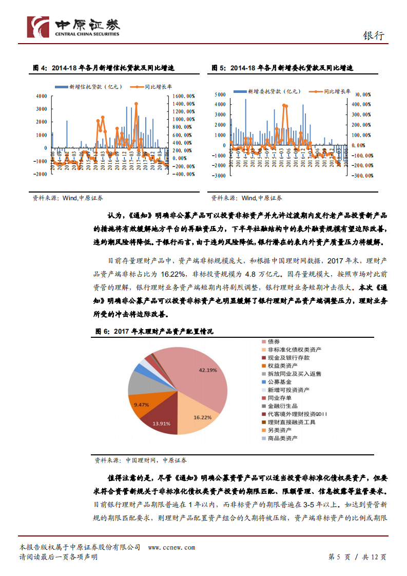 银行行业专题研究：资管新规不确定性消除，关注估值修复机会.pdf 第5页