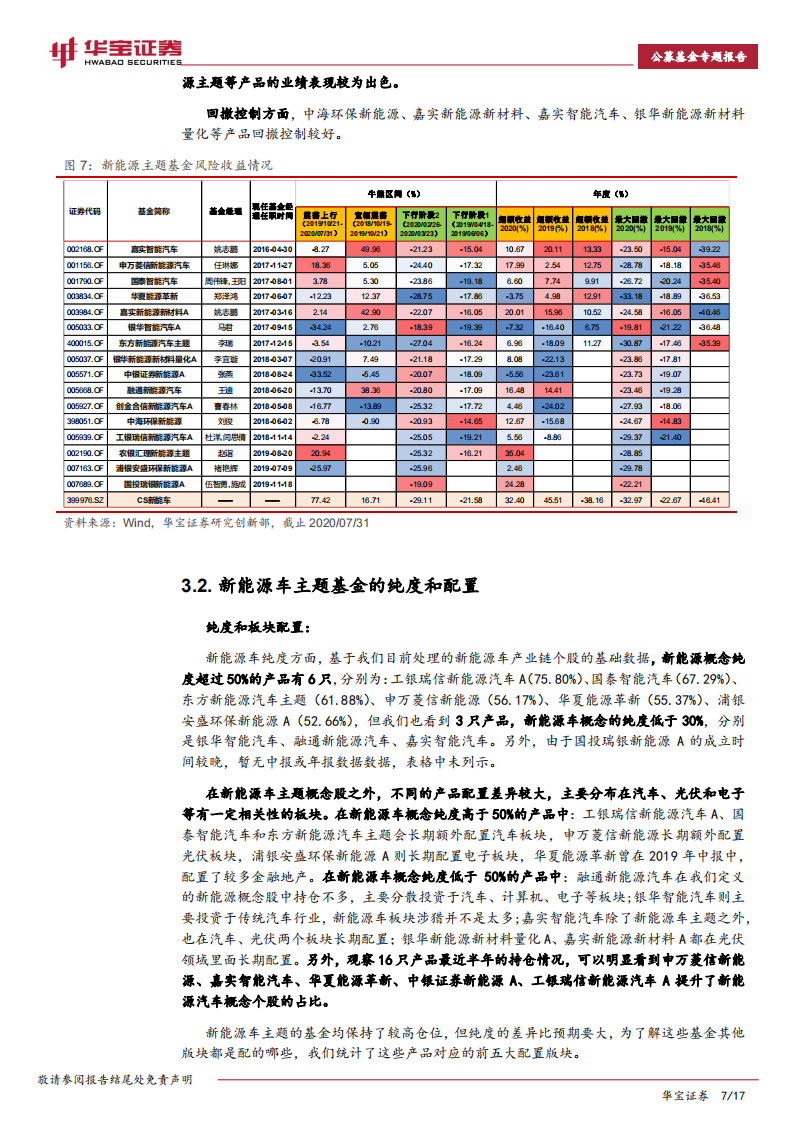 新能源车主题基金专题报告.pdf 第7页