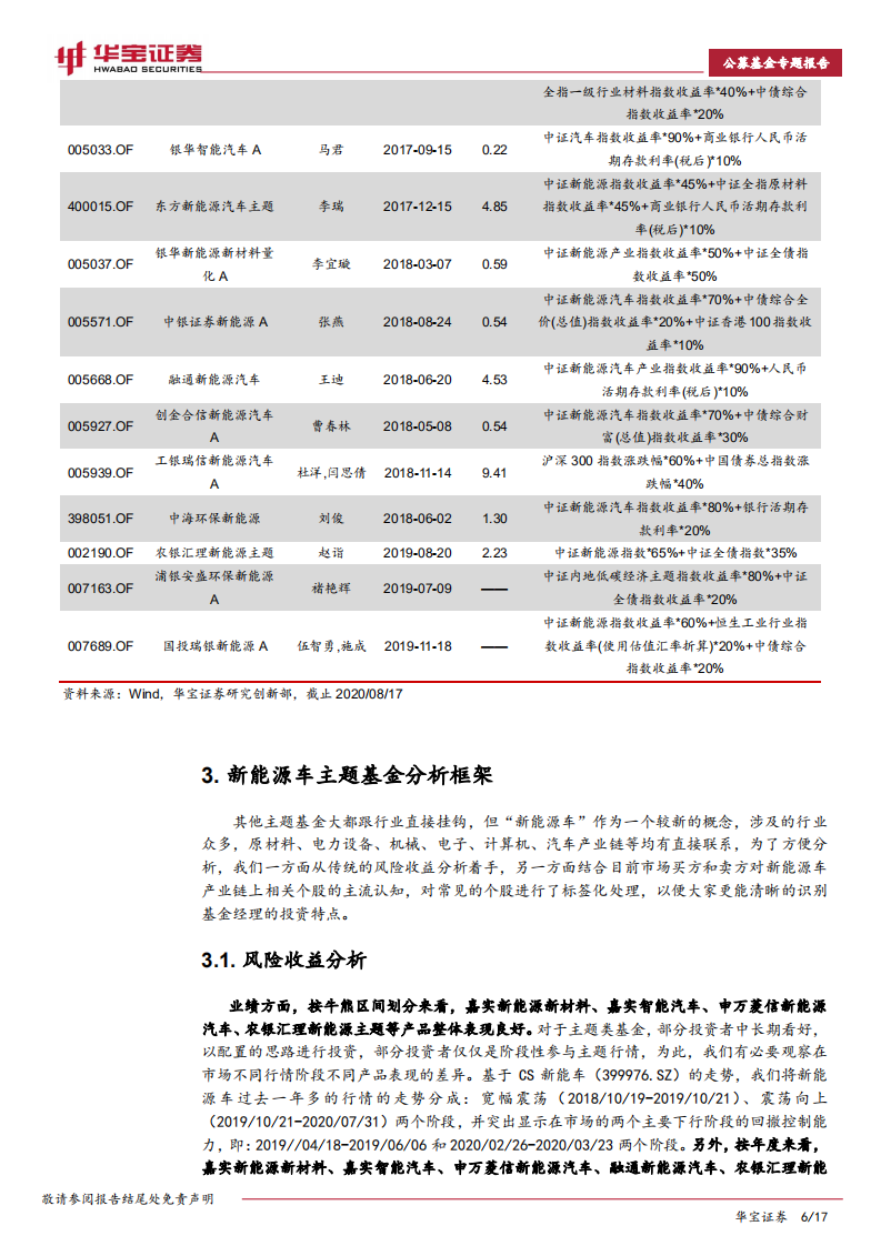 新能源车主题基金专题报告.pdf 第6页