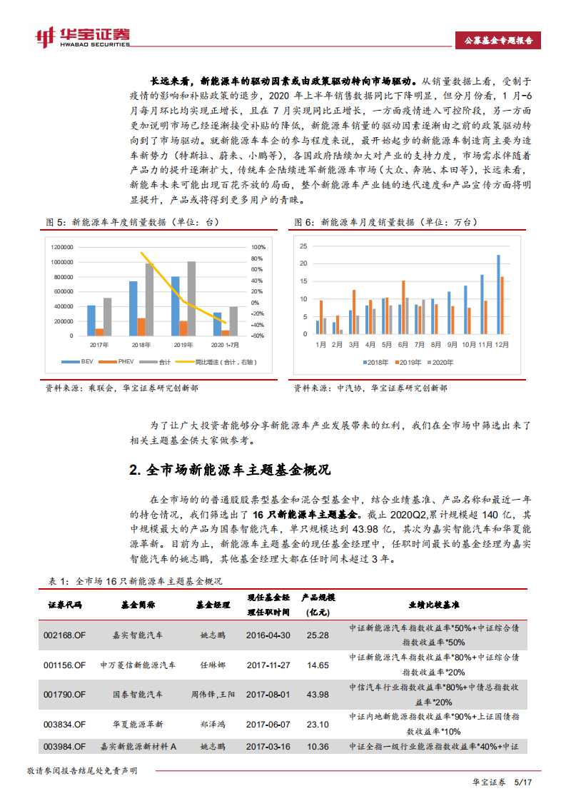 新能源车主题基金专题报告.pdf 第5页