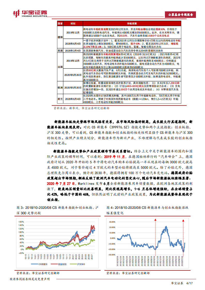 新能源车主题基金专题报告.pdf 第4页