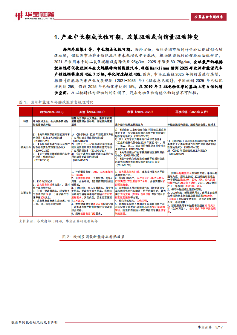 新能源车主题基金专题报告.pdf 第3页