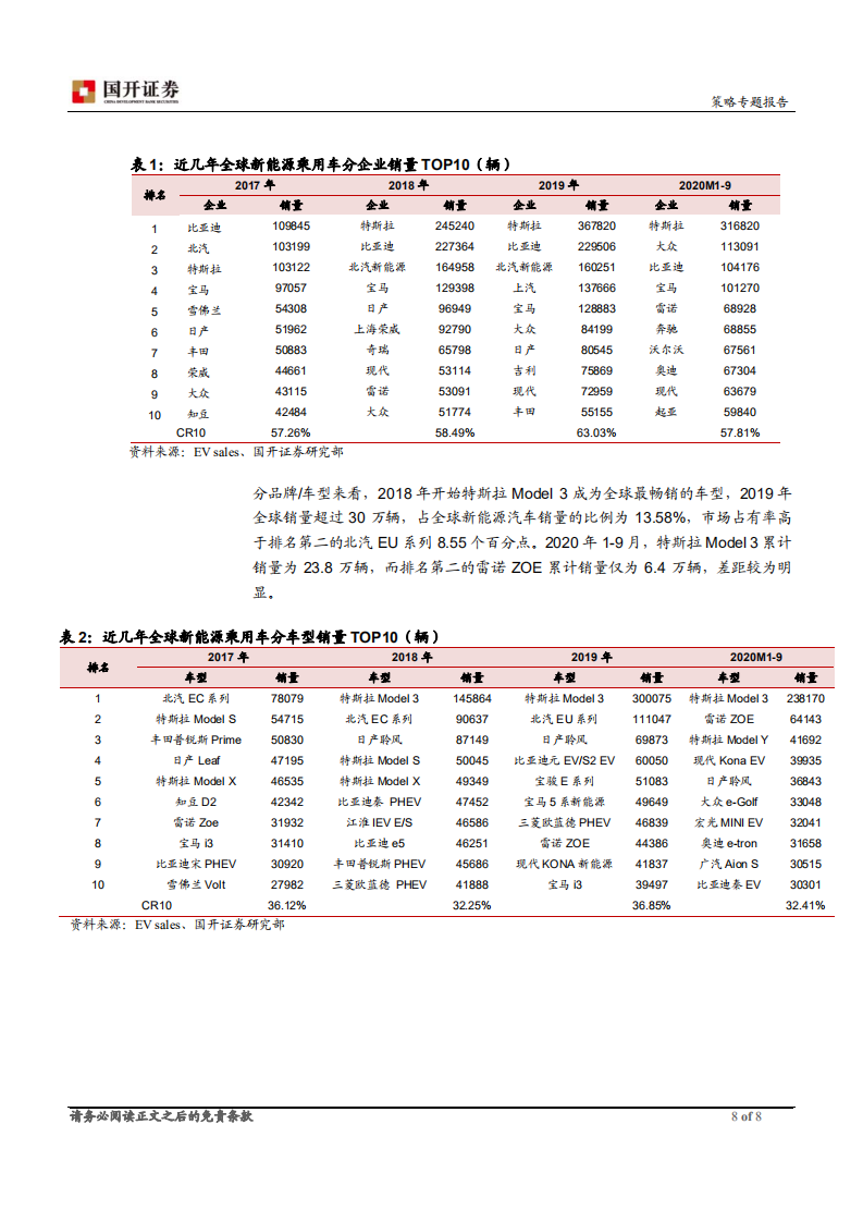 新能源汽车产业链：从量变到质变，与行业共同成长.pdf 第8页
