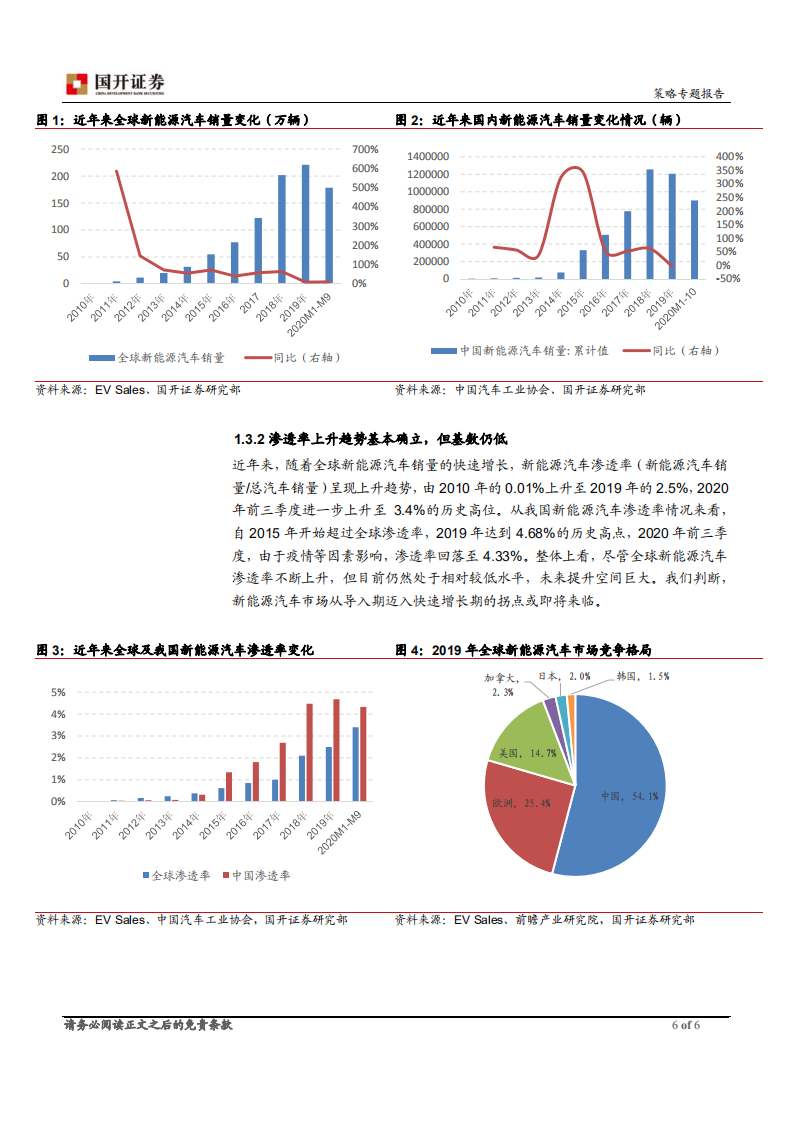 新能源汽车产业链：从量变到质变，与行业共同成长.pdf 第6页
