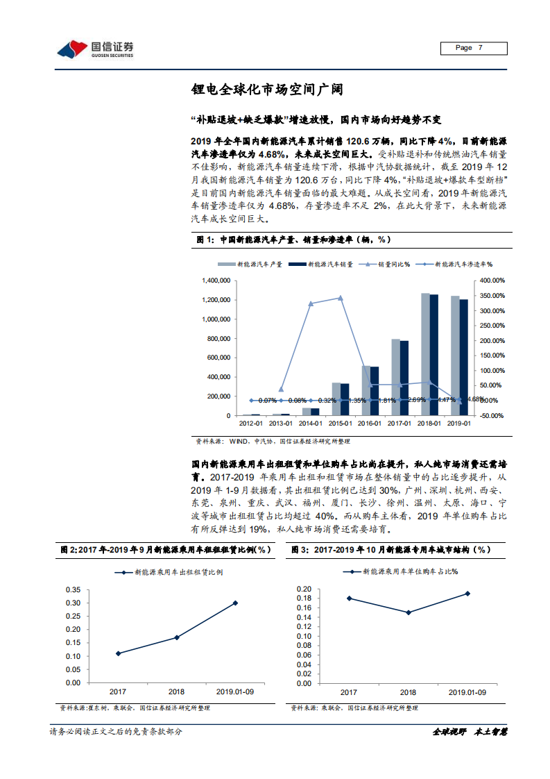 新能源汽车产业链梳理：全球化浪潮下的锂电产业链.pdf 第7页