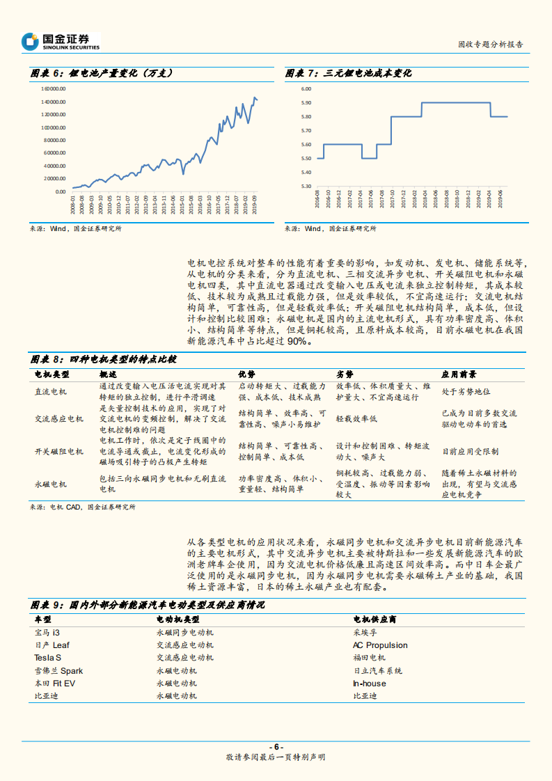 新能源汽车产业链梳理与个券整理.pdf 第6页