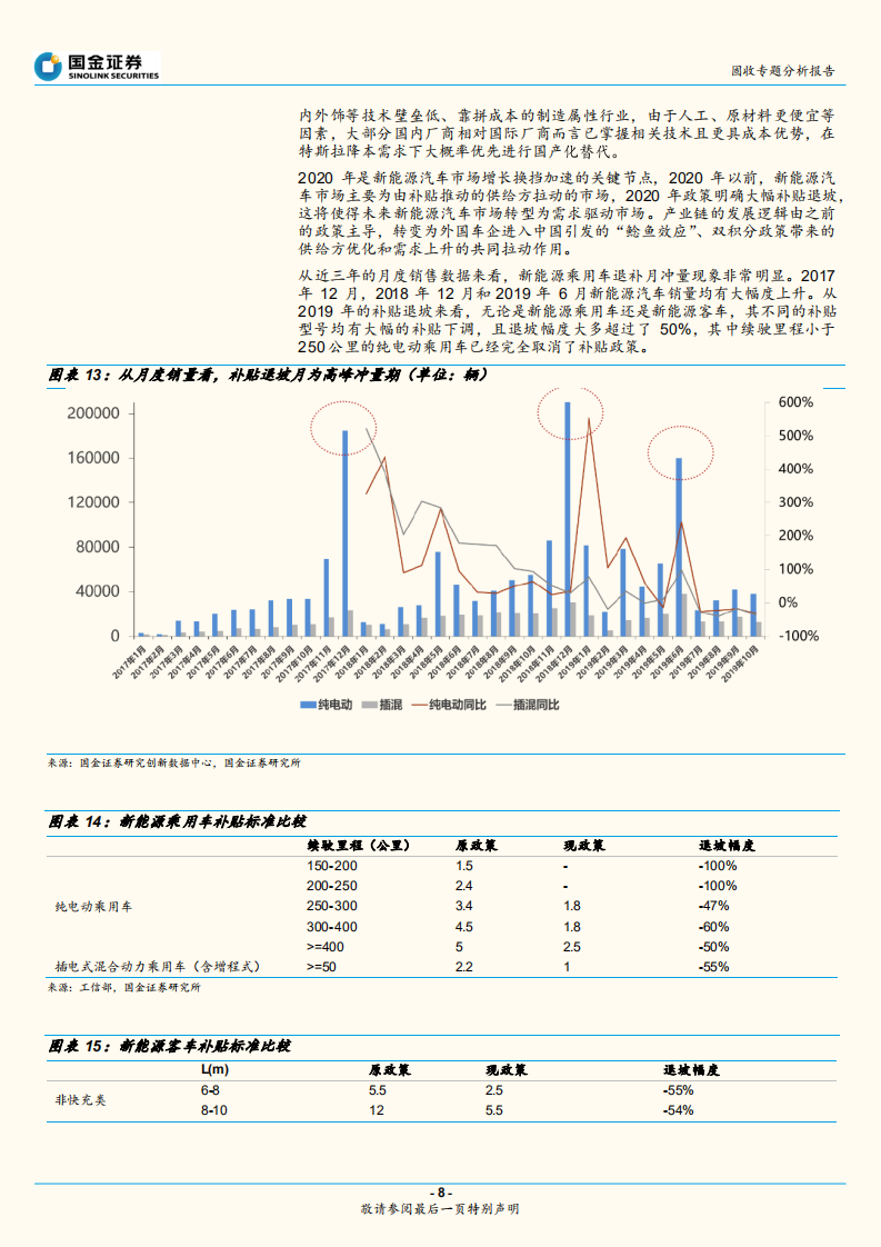 新能源汽车产业链梳理与个券整理.pdf 第8页