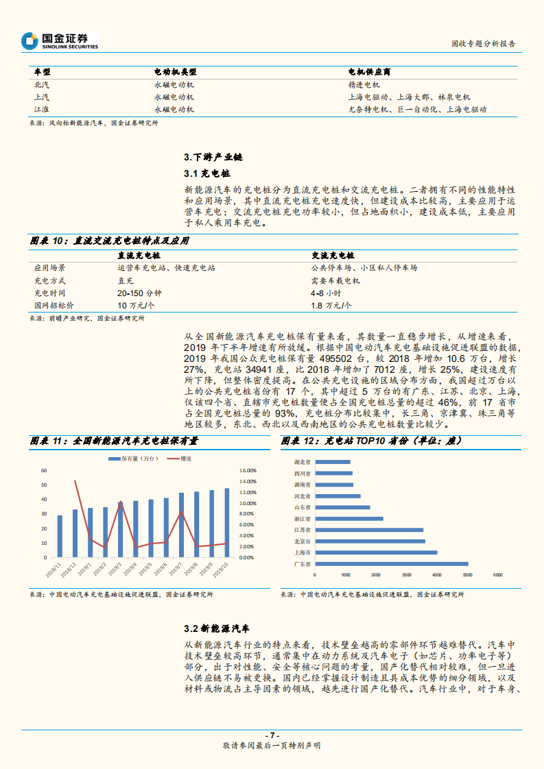 新能源汽车产业链梳理与个券整理.pdf 第7页
