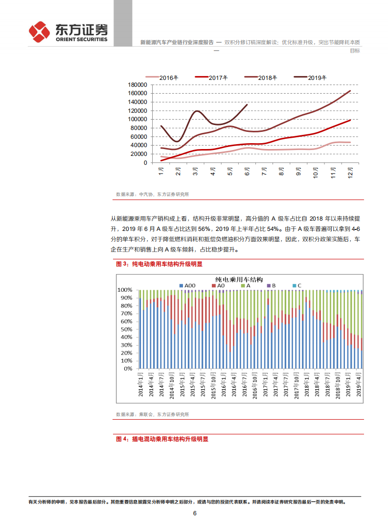 新能源汽车产业链行业：双积分修订稿深度解读：优化标准升级，突出节能降耗本质目标.pdf 第6页