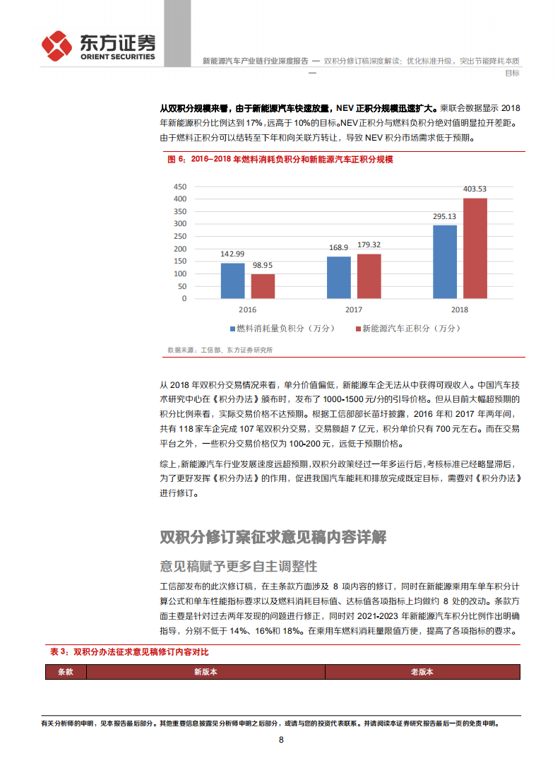 新能源汽车产业链行业：双积分修订稿深度解读：优化标准升级，突出节能降耗本质目标.pdf 第8页