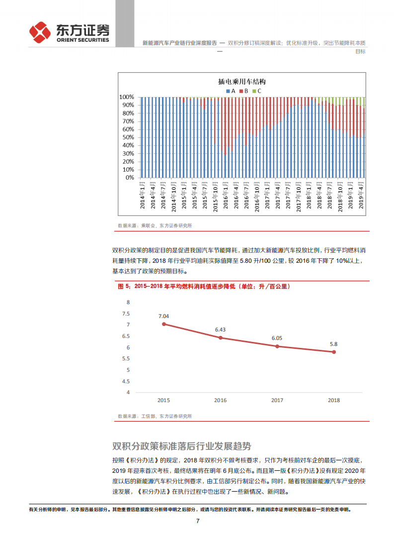 新能源汽车产业链行业：双积分修订稿深度解读：优化标准升级，突出节能降耗本质目标.pdf 第7页