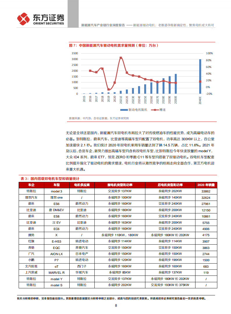 新能源汽车产业链行业：新能源驱动电机，老赛道孕育新确定性，聚焦电机或大有可为-20210601.pdf 第8页