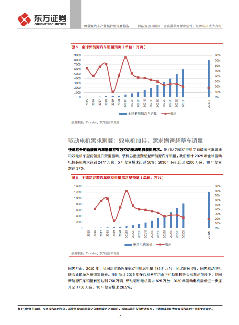 新能源汽车产业链行业：新能源驱动电机，老赛道孕育新确定性，聚焦电机或大有可为-20210601.pdf 第7页
