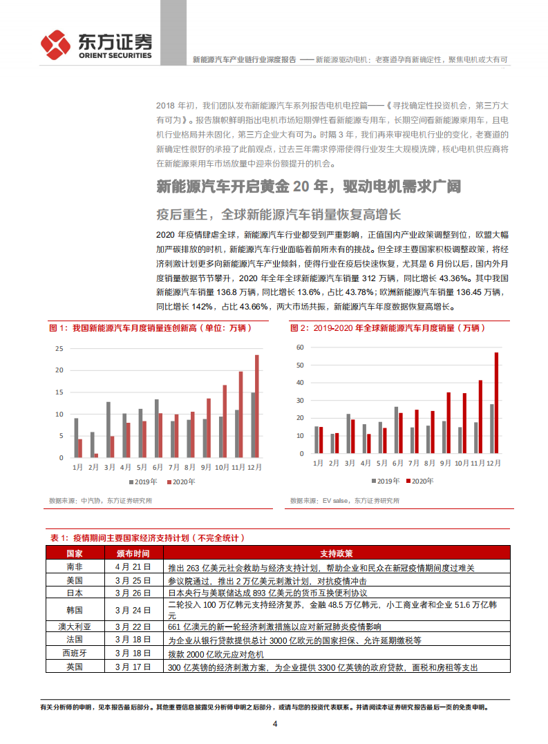 新能源汽车产业链行业：新能源驱动电机，老赛道孕育新确定性，聚焦电机或大有可为-20210601.pdf 第4页