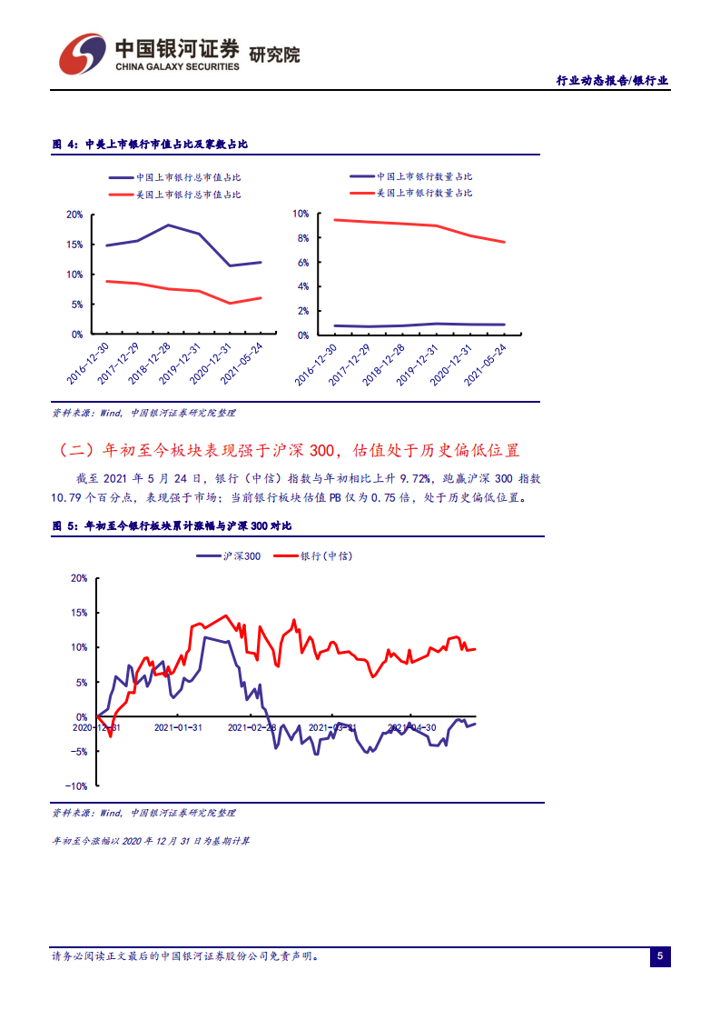 银行业：企业信贷需求旺盛，贷款利率回升利好NIM改善-20210531.pdf 第6页