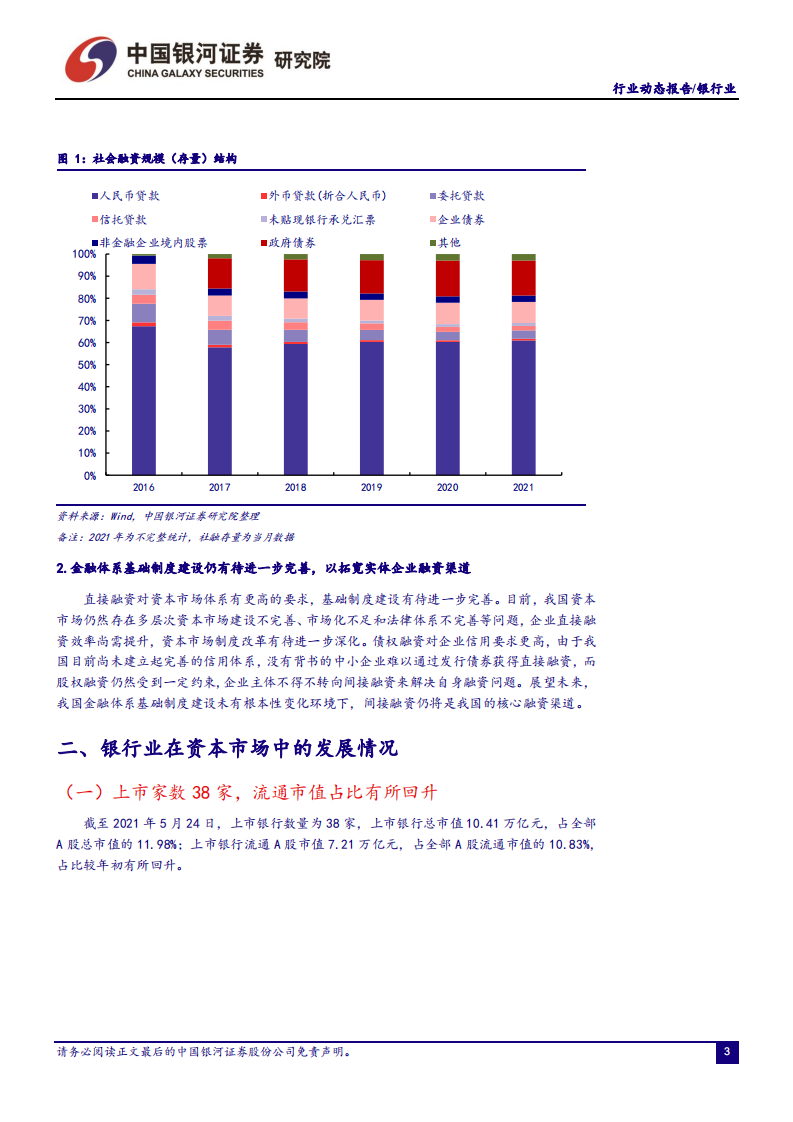 银行业：企业信贷需求旺盛，贷款利率回升利好NIM改善-20210531.pdf 第4页