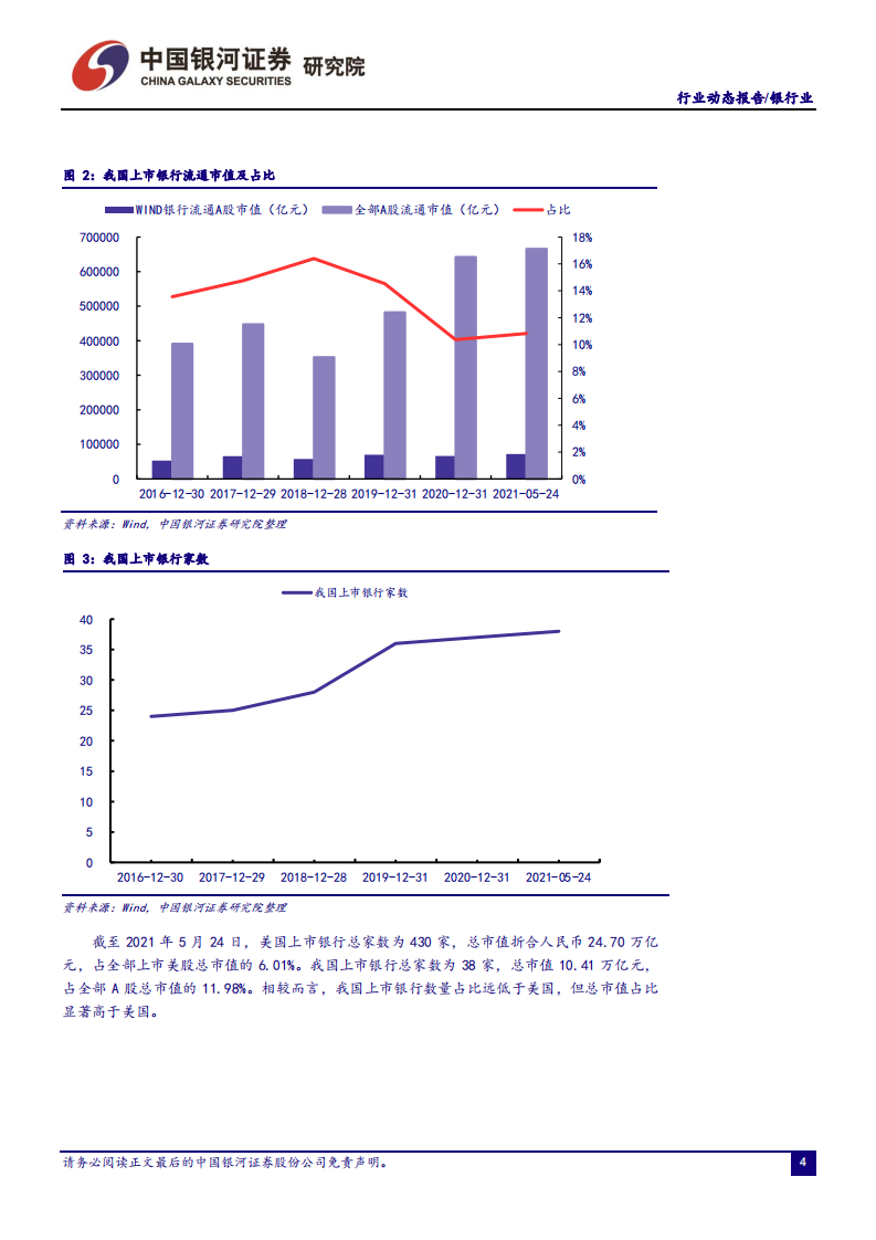 银行业：企业信贷需求旺盛，贷款利率回升利好NIM改善-20210531.pdf 第5页