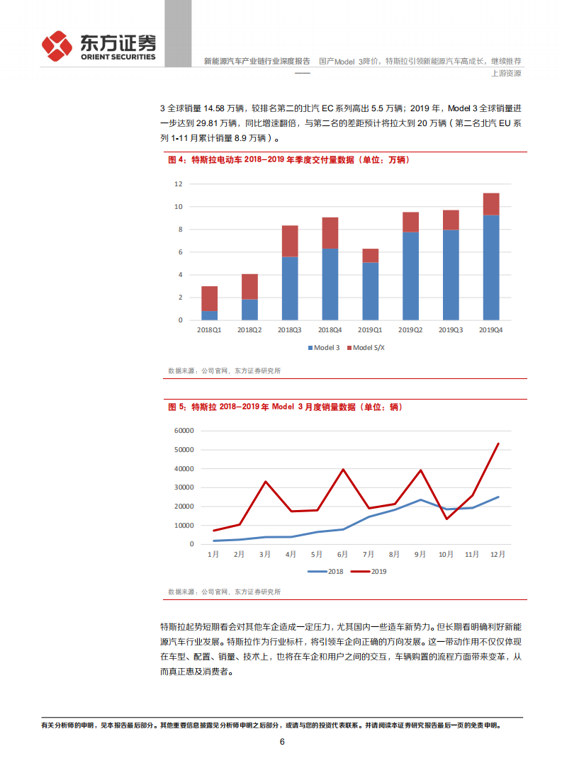 新能源汽车产业链行业深度报告：国产Model3降价，特斯拉引领新能源汽车高成长，继续推荐上游资源.pdf 第6页