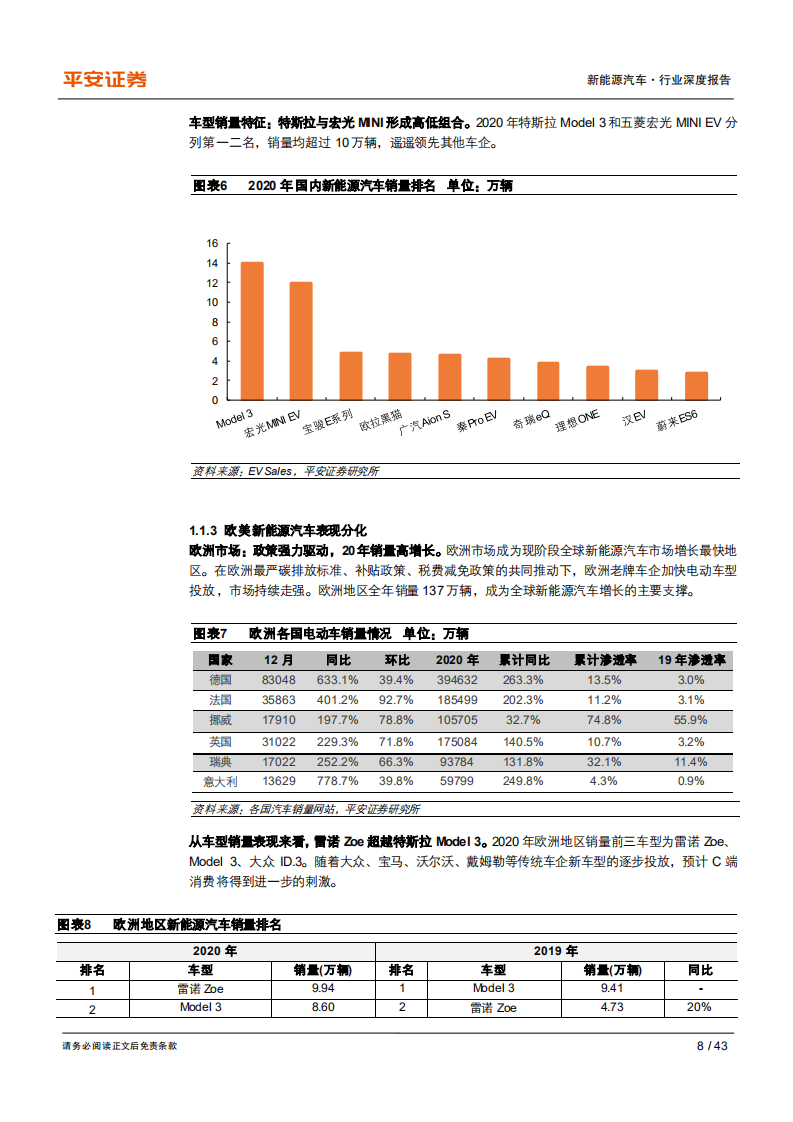新能源汽车产业链纵析：要素与演变.pdf 第8页