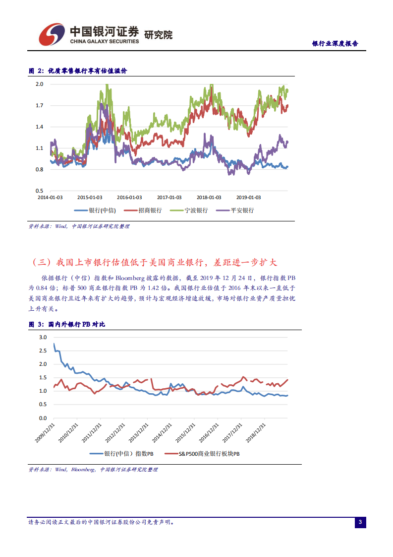银行业：他山之石，中外对比角度看我国银行业转型路径.pdf 第4页