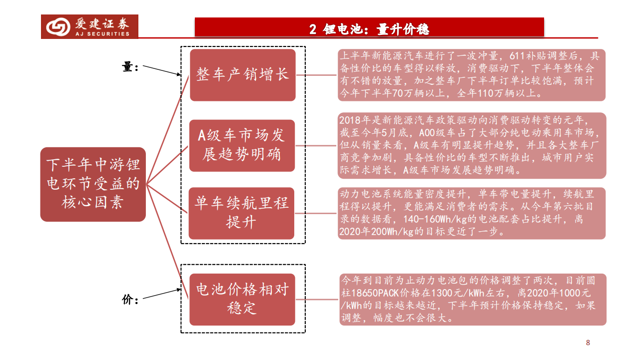 新能源汽车行业18年中期策略报告：量升价稳助力中游板块强势，全球供应链优势初现.pdf 第8页