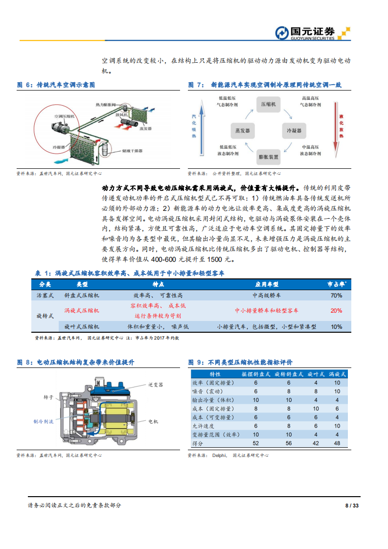 新能源汽车热管理行业深度研究报告：旧曲倚新声，热管理市场的价值飞跃.pdf 第8页