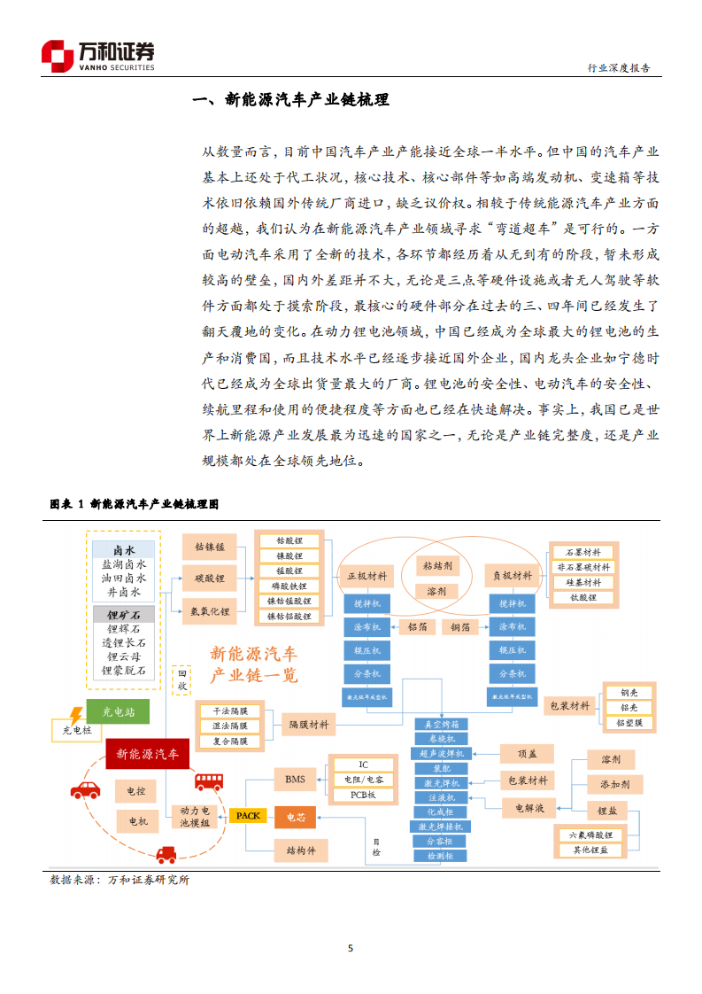 新能源汽车深度研究：拥抱行业Beta，寻找结构性Alpha.pdf 第5页