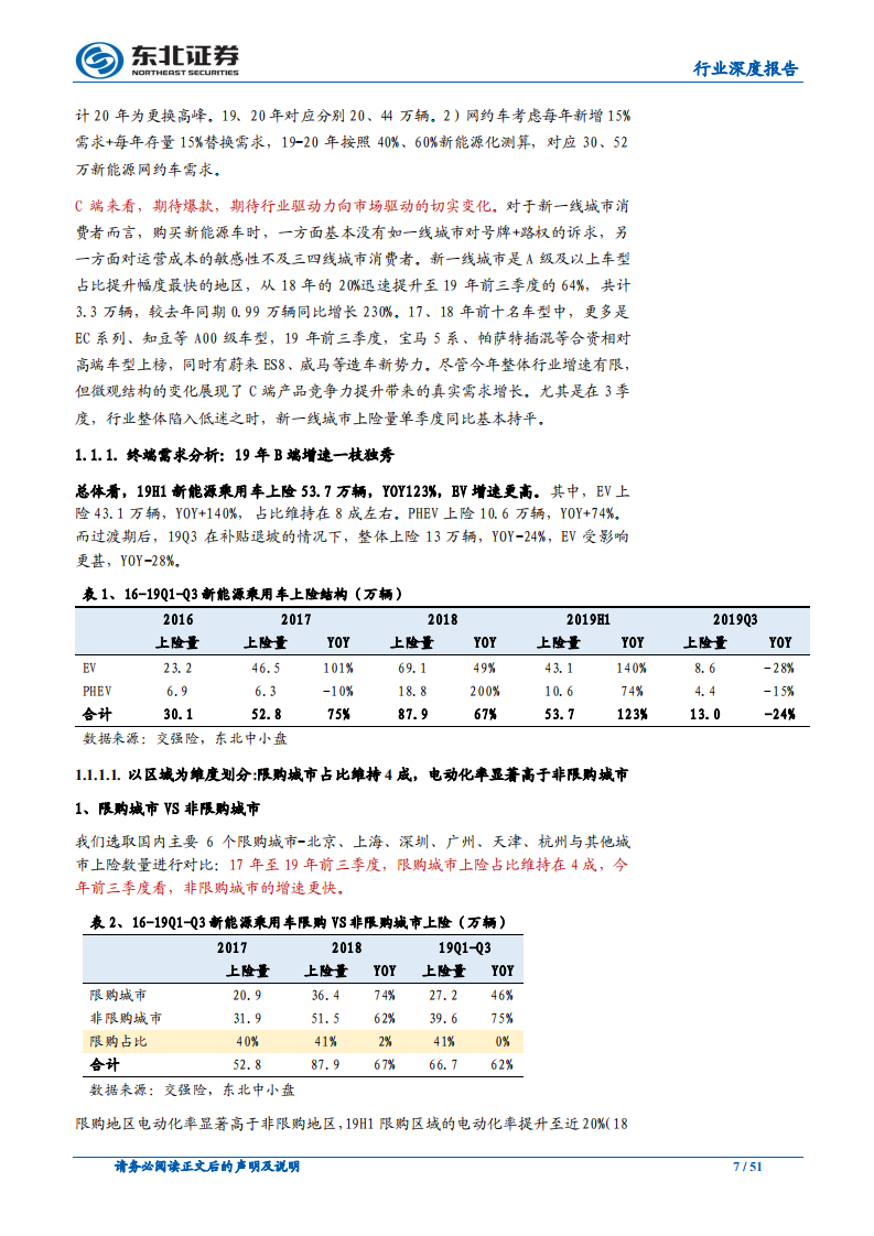 新能源汽车行业2020年度策略：全球电动化加速，看好海外供应链&上游弹性品种.pdf 第7页