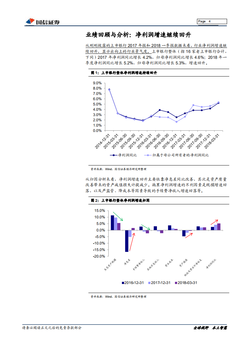 银行业2017年年报及2018年一季报综述：监管当头，推荐哑铃组合.pdf 第4页